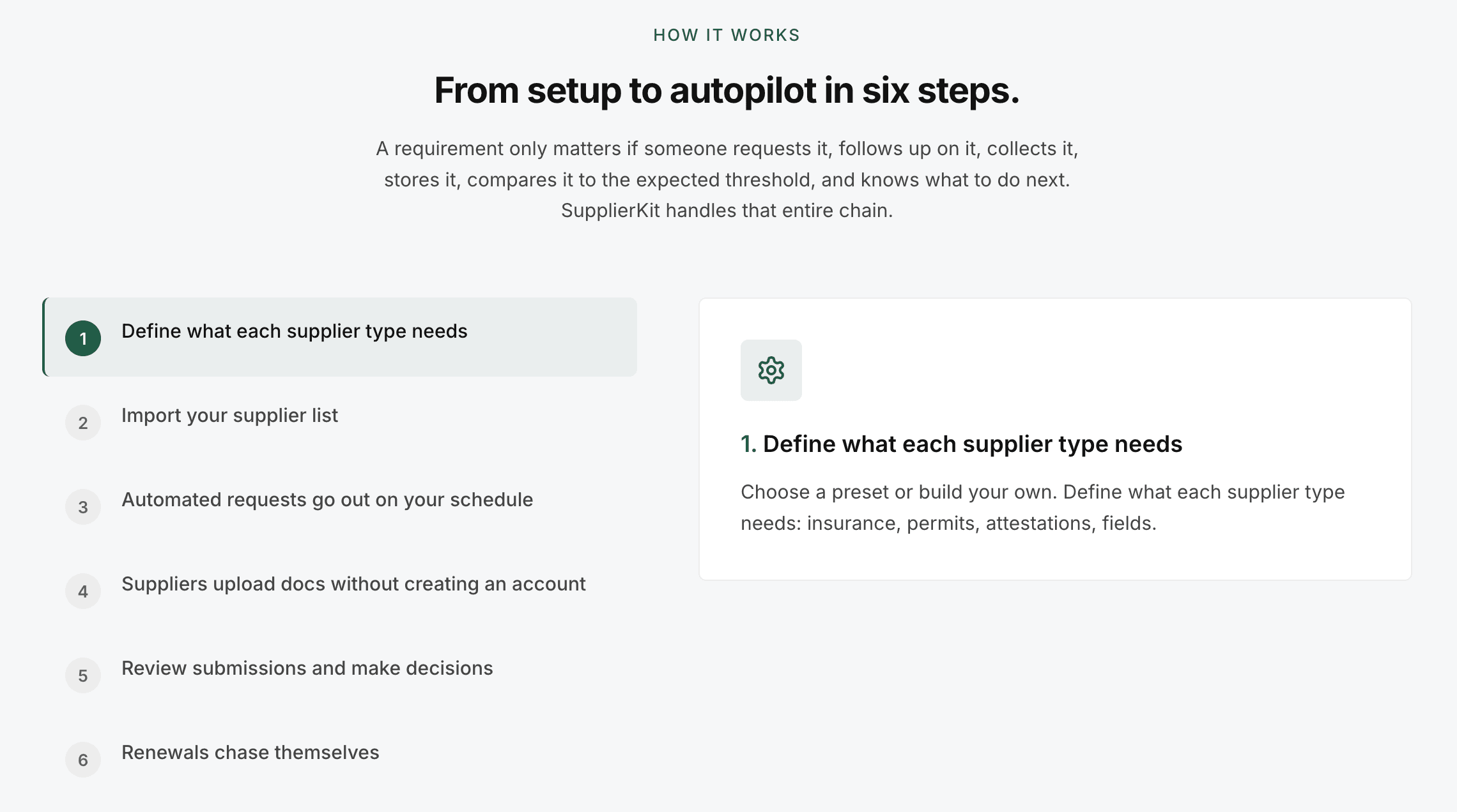 SupplierKit